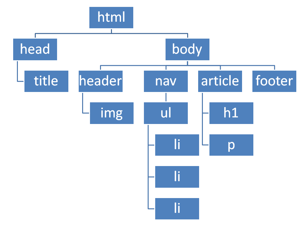 Estructura tipo árbol